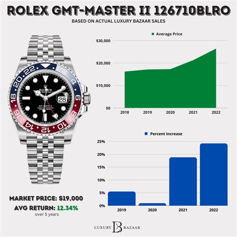 rolex datejust 가격|rolex datejust price chart.